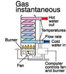 Instant gas water heater repairs and new installations