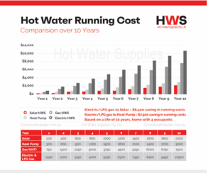 how much does a hot water system cost
